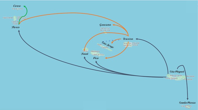 direct flights between azores islands