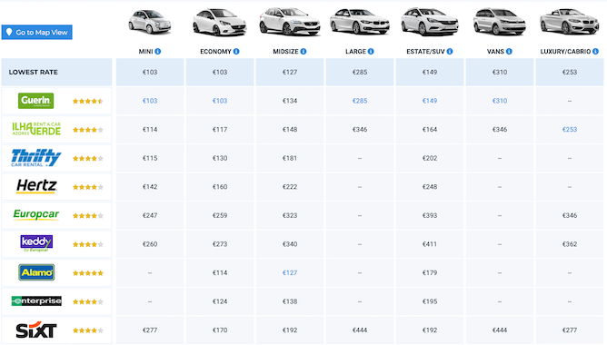 type rental cars sao Miguel island